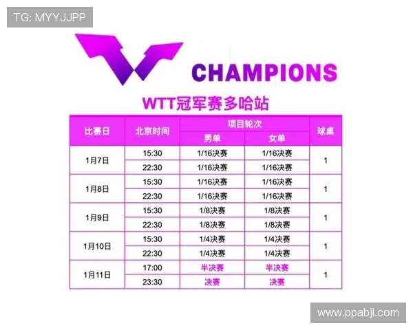 2026年全国乒乓球比赛分组表及赛程安排详解